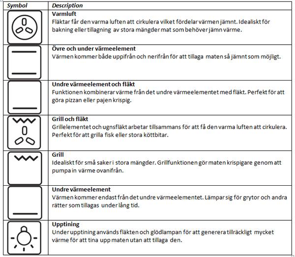 Siemens stekeovn symboler