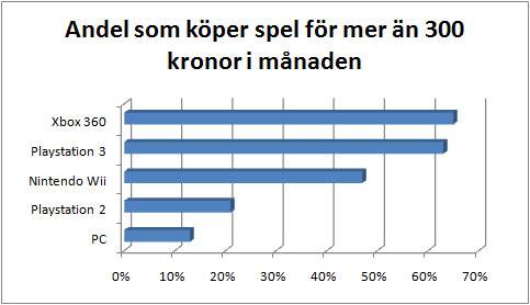 Tabell spelköp